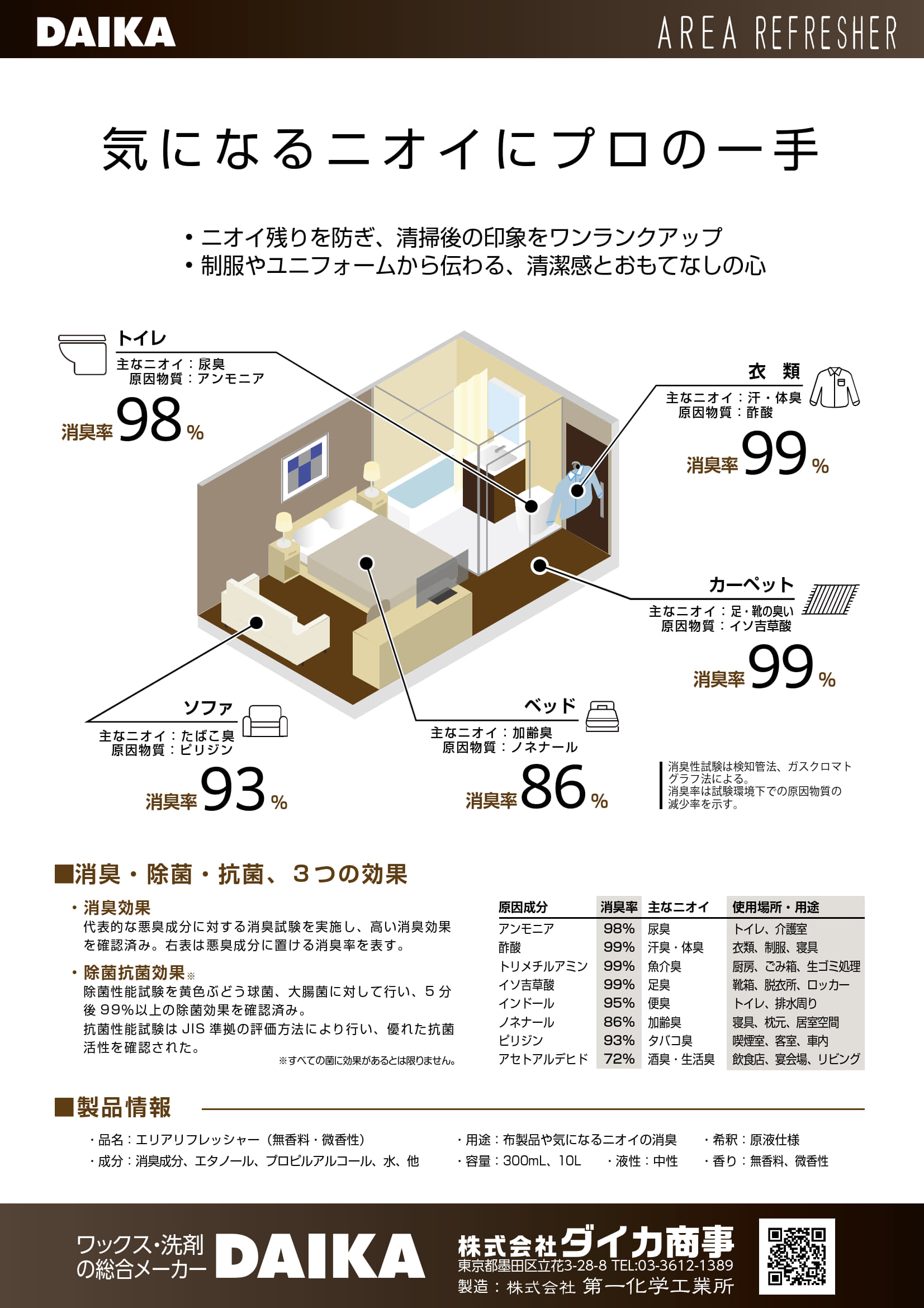 カタログ：エリアリフレッシャー裏